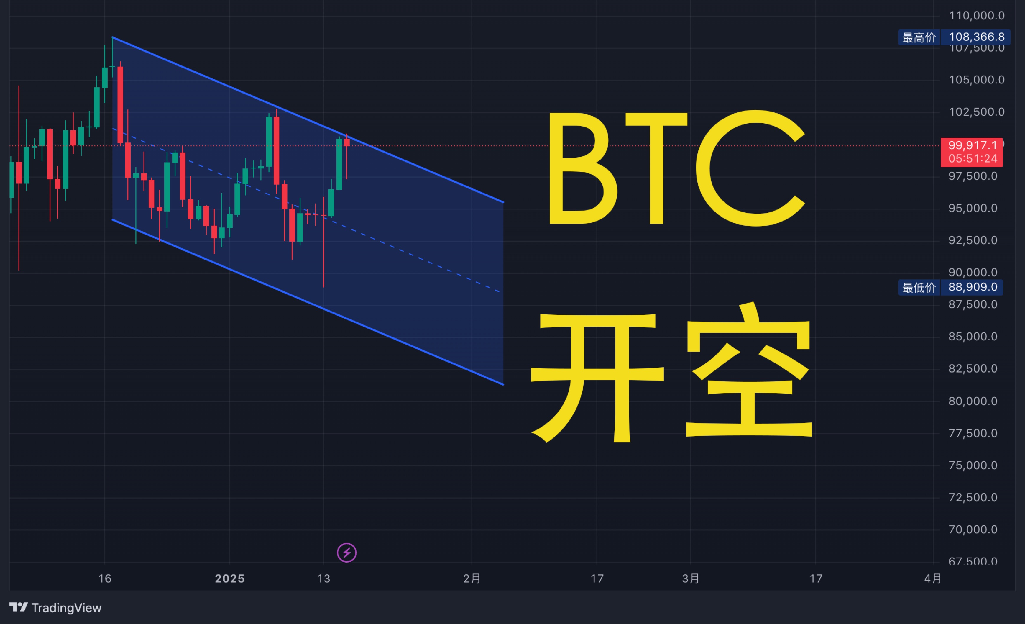 九游网页版-比特币冲破352美元大关，牛市是否已来临？