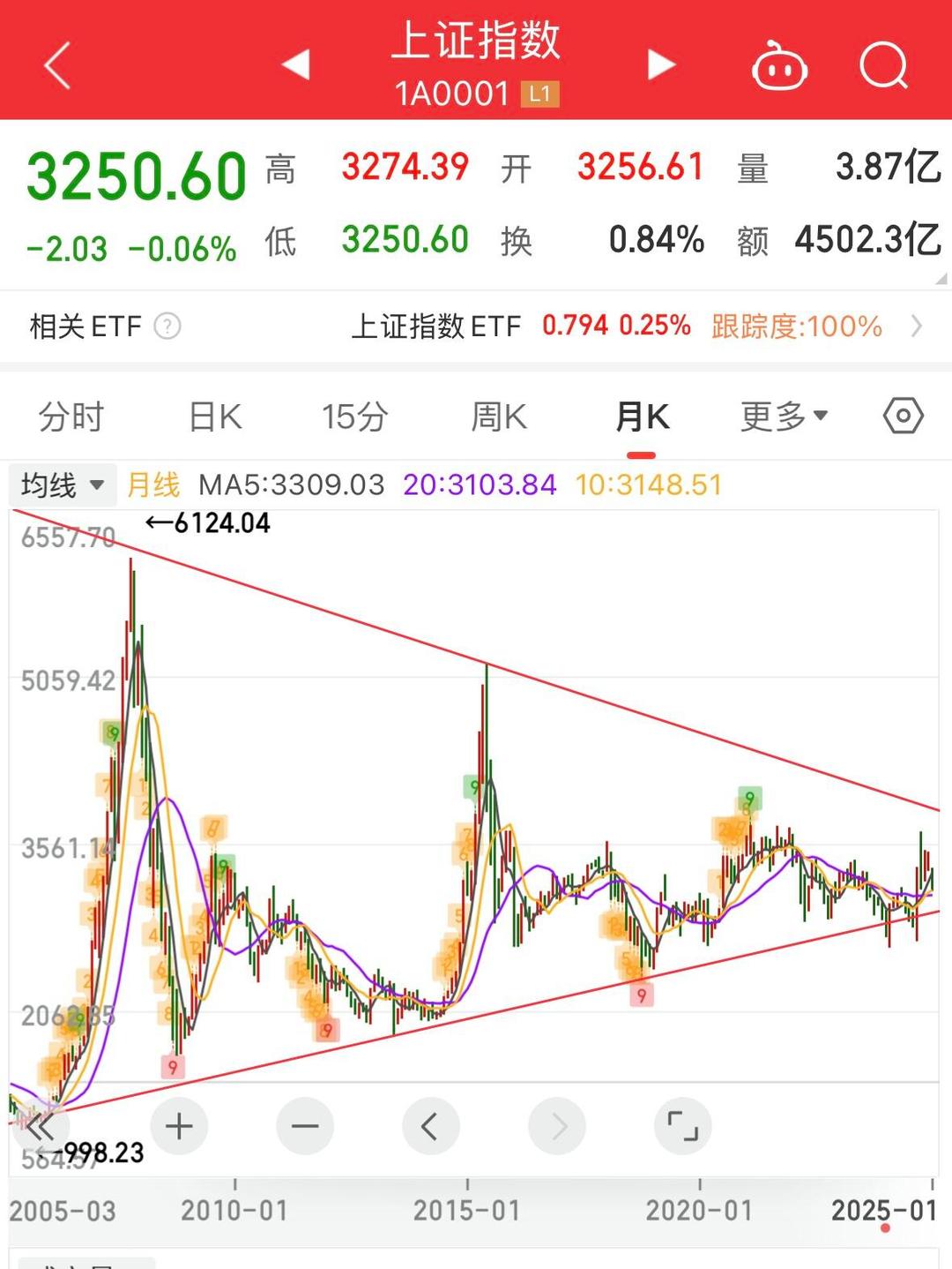 SHIB冲破384美元大关，牛市是否已来临？的简单介绍