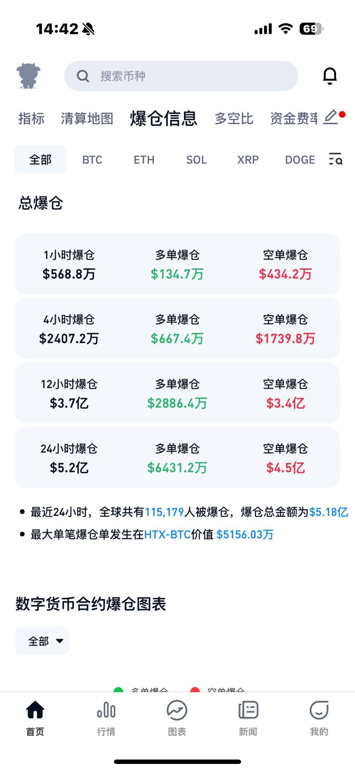 登录入口-SEC上扬势惊人，一夜飙升Coinbase%，加密市场沸腾