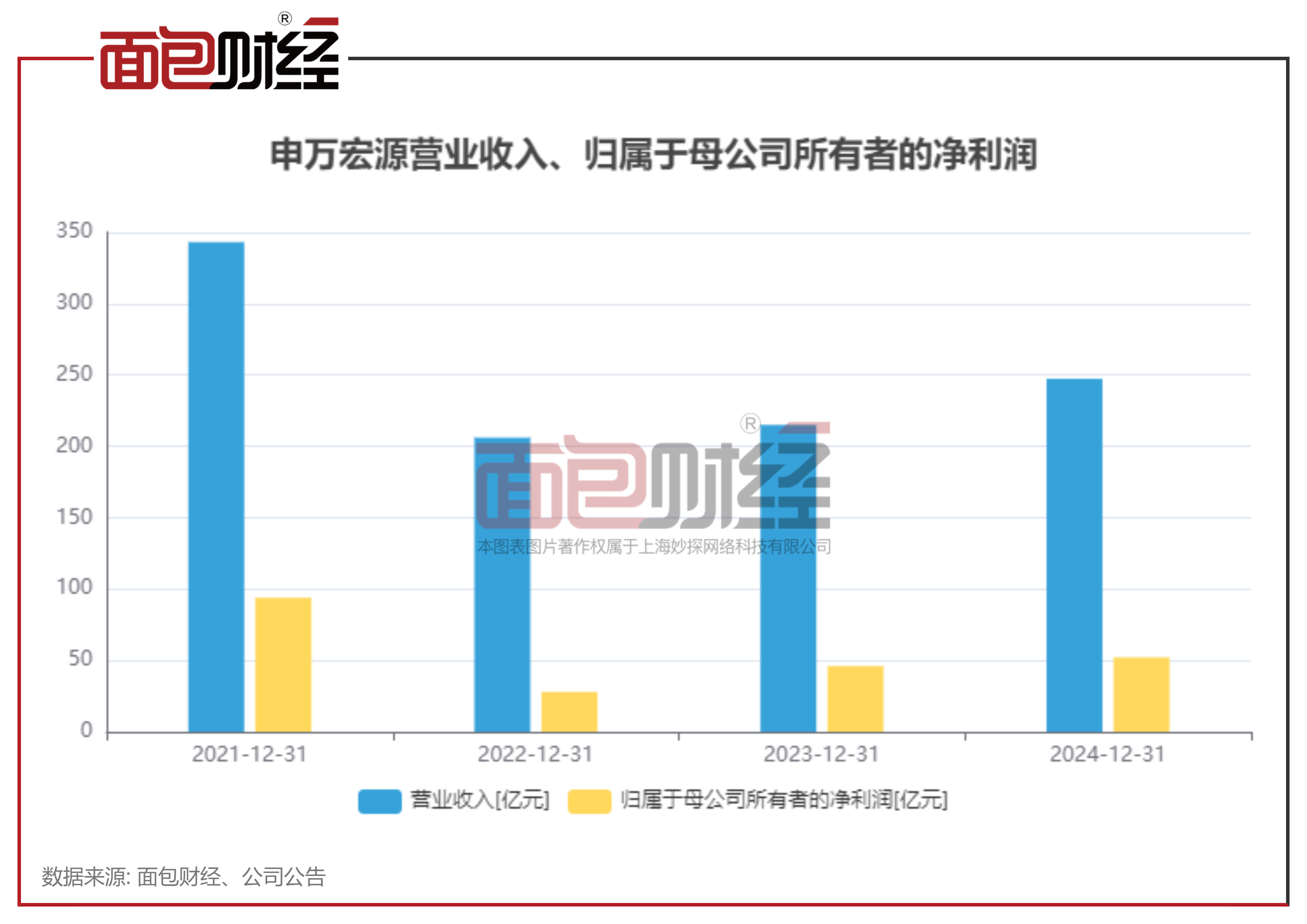 九游网页版-SEC遭遇大幅下滑超34.58%，投资者恐慌性抛售，引发热议的简单介绍