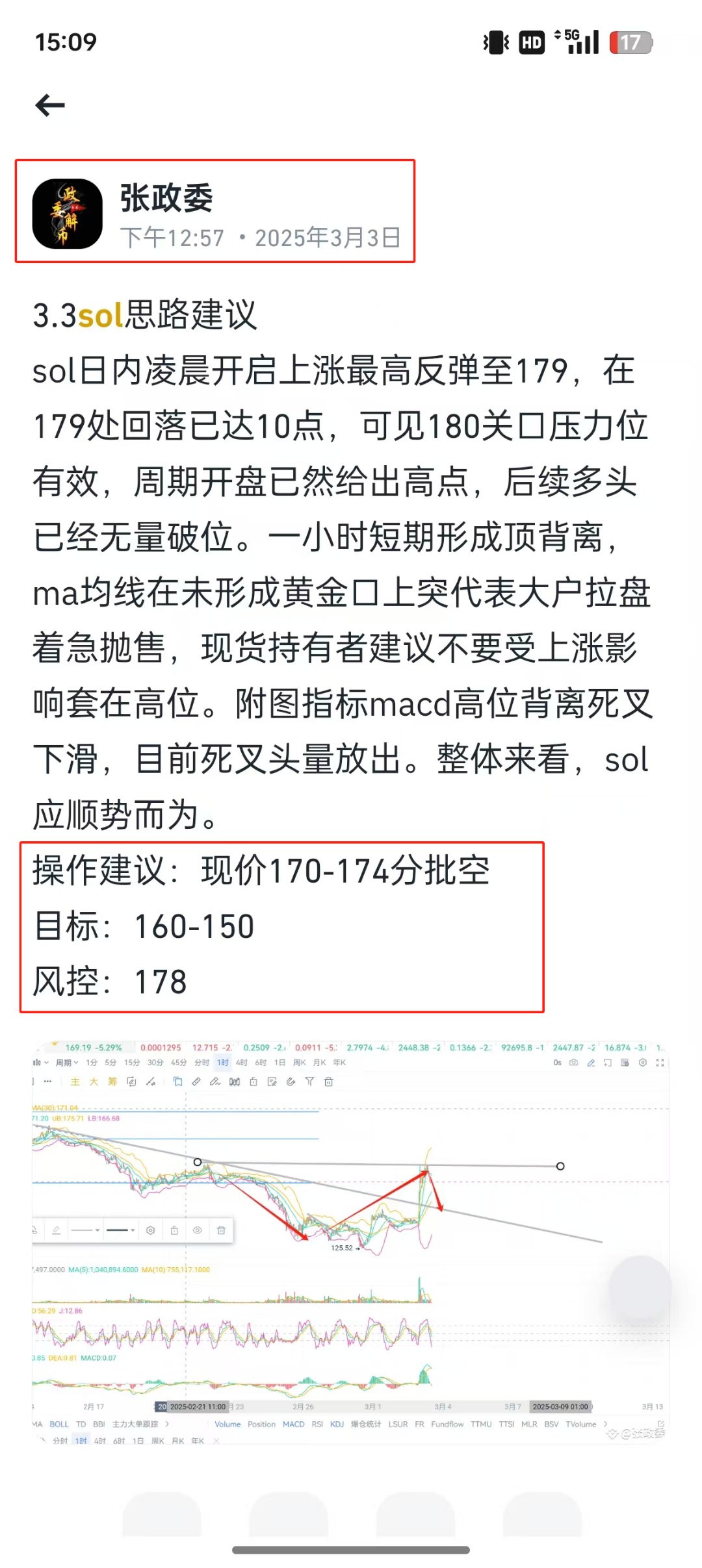 SOL遭遇大幅下滑超131%，投资者恐慌性抛售